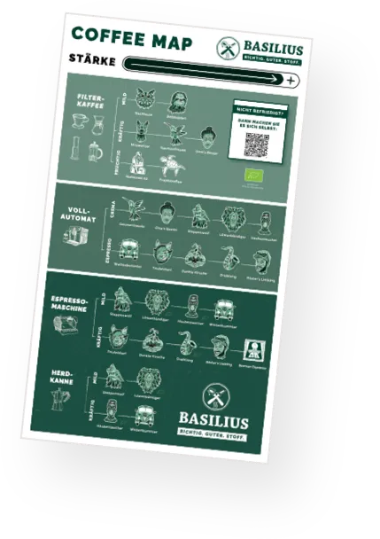 Basilius Coffee Map